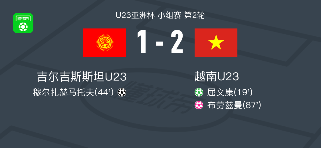 越南U23 2-1吉尔吉斯斯坦U23，屈文康点射破门